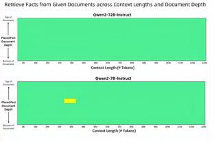 太阳总裁：全队都很看好罗伊斯-奥尼尔 KD给予了他极大赞扬